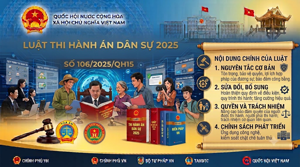 Luật Thi hành án dân sự 2025, số 106/2025/QH15
